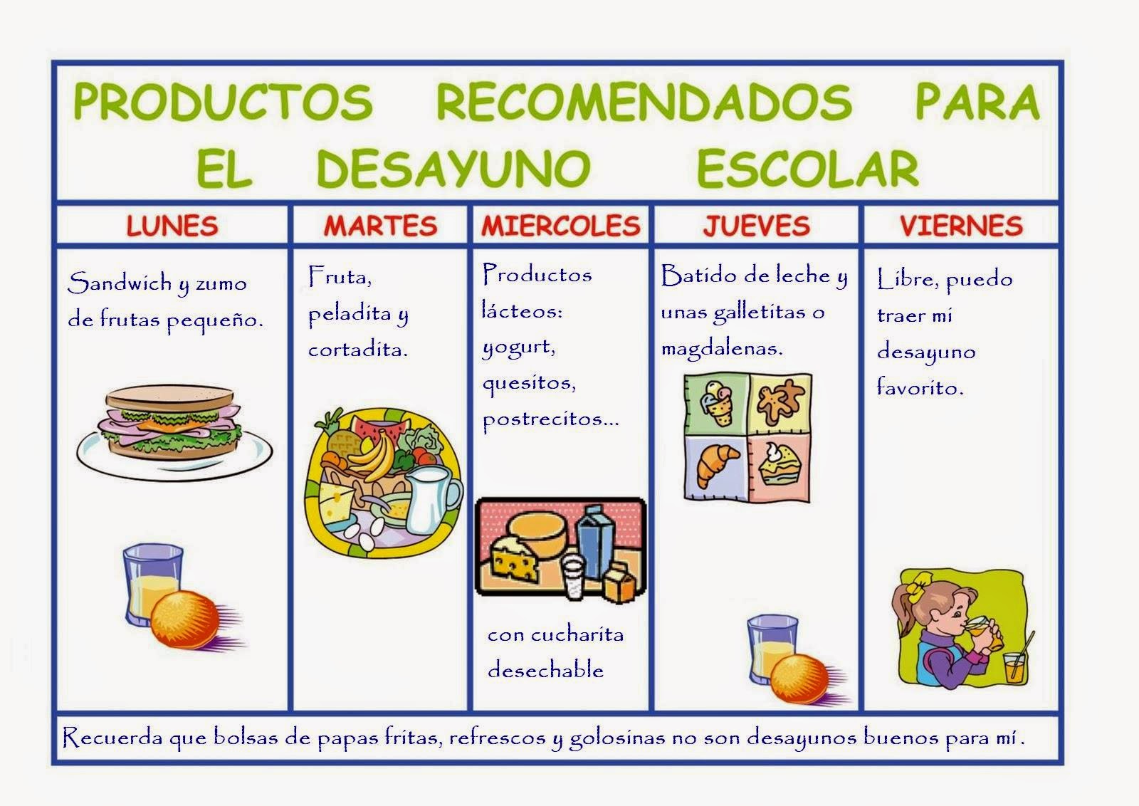 Productos recomendados para el desayuno escolar